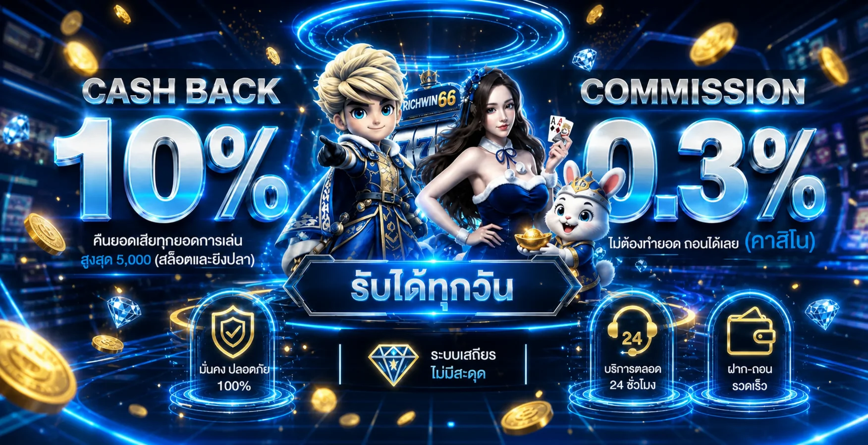 แบนเนอร์สิทธิประโยชน์และระบบ RICHWIN66 โทนไซยาโนโกลด์